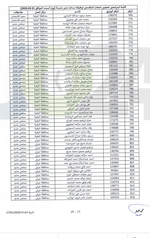 التربية تدعو مرشحين للتعيين بوظيفة مساعد مدير للامتحان - أسماء