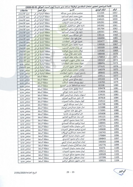 التربية تدعو مرشحين للتعيين بوظيفة مساعد مدير للامتحان - أسماء