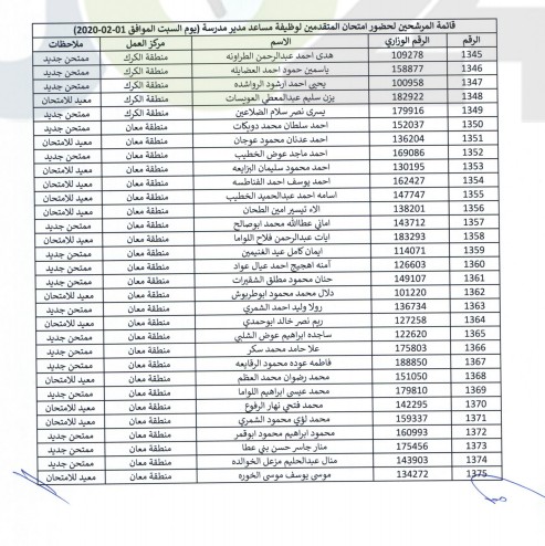 التربية تدعو مرشحين للتعيين بوظيفة مساعد مدير للامتحان - أسماء