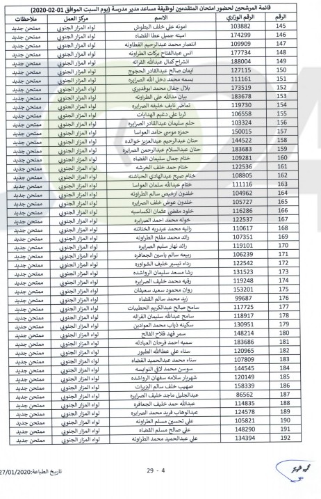 التربية تدعو مرشحين للتعيين بوظيفة مساعد مدير للامتحان - أسماء