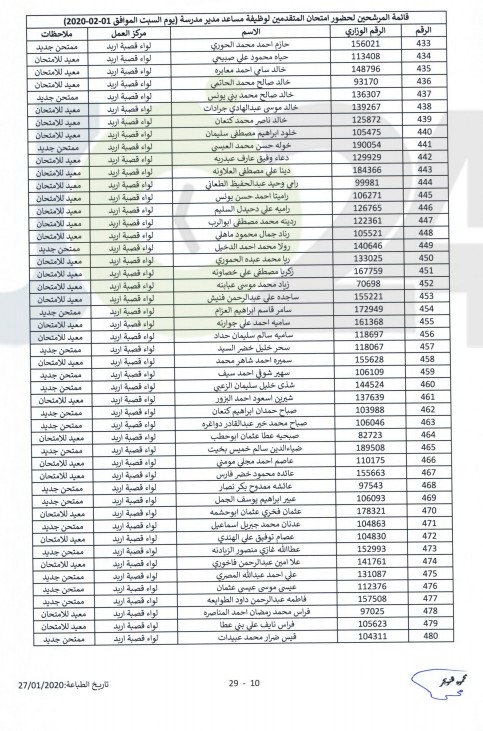 التربية تدعو مرشحين للتعيين بوظيفة مساعد مدير للامتحان - أسماء