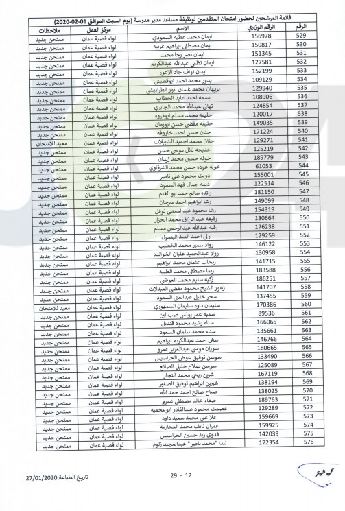 التربية تدعو مرشحين للتعيين بوظيفة مساعد مدير للامتحان - أسماء