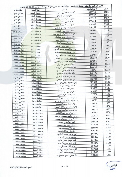 التربية تدعو مرشحين للتعيين بوظيفة مساعد مدير للامتحان - أسماء