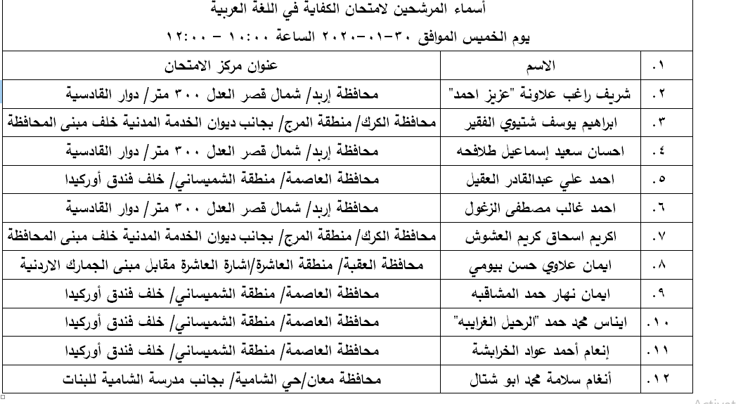 مرشحون لحضور امتحان الكفاية في اللغة العربية ...اسماء