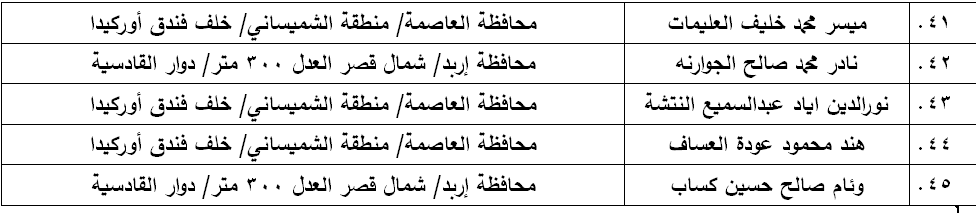 مرشحون لحضور امتحان الكفاية في اللغة العربية ...اسماء