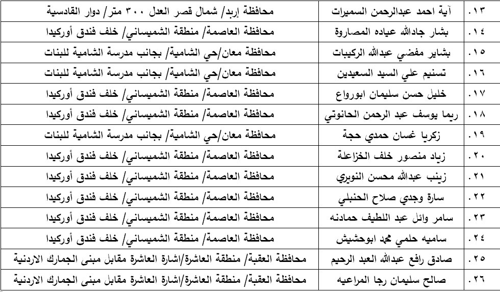 مرشحون لحضور امتحان الكفاية في اللغة العربية ...اسماء