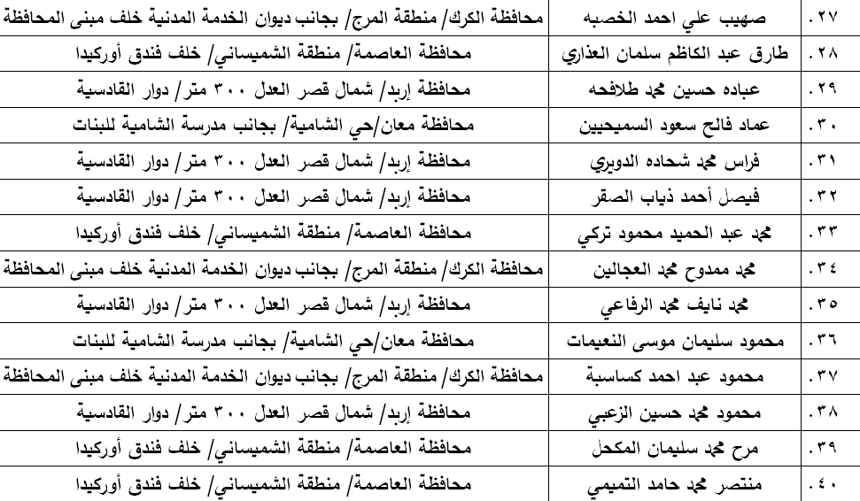 مرشحون لحضور امتحان الكفاية في اللغة العربية ...اسماء