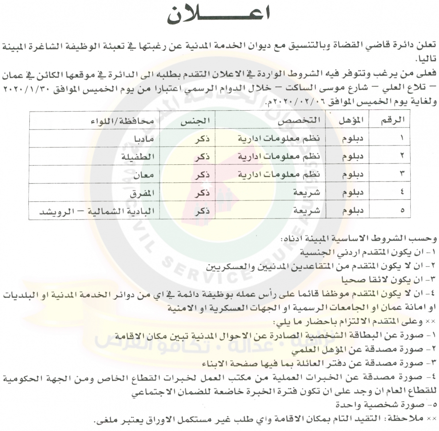 وظائف شاغرة ومدعوون للتعيين في مختلف الوزارات - أسماء