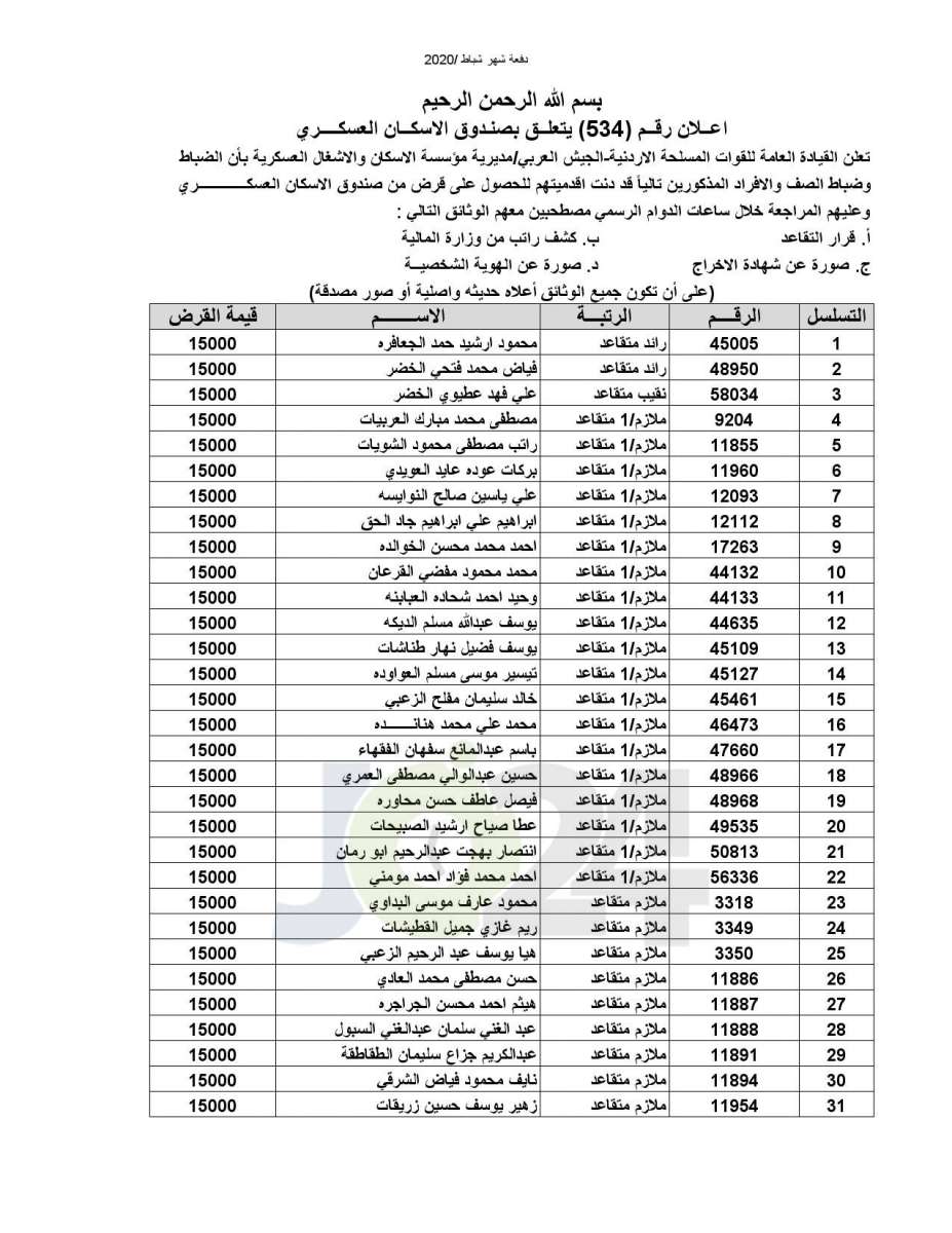 المستفيدون من صندوق اسكان ضباط القوات المسلحة الأردنية - أسماء