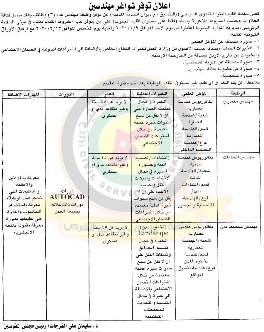 وظائف شاغرة ومدعوون للتعيين في مختلف الوزارات - أسماء