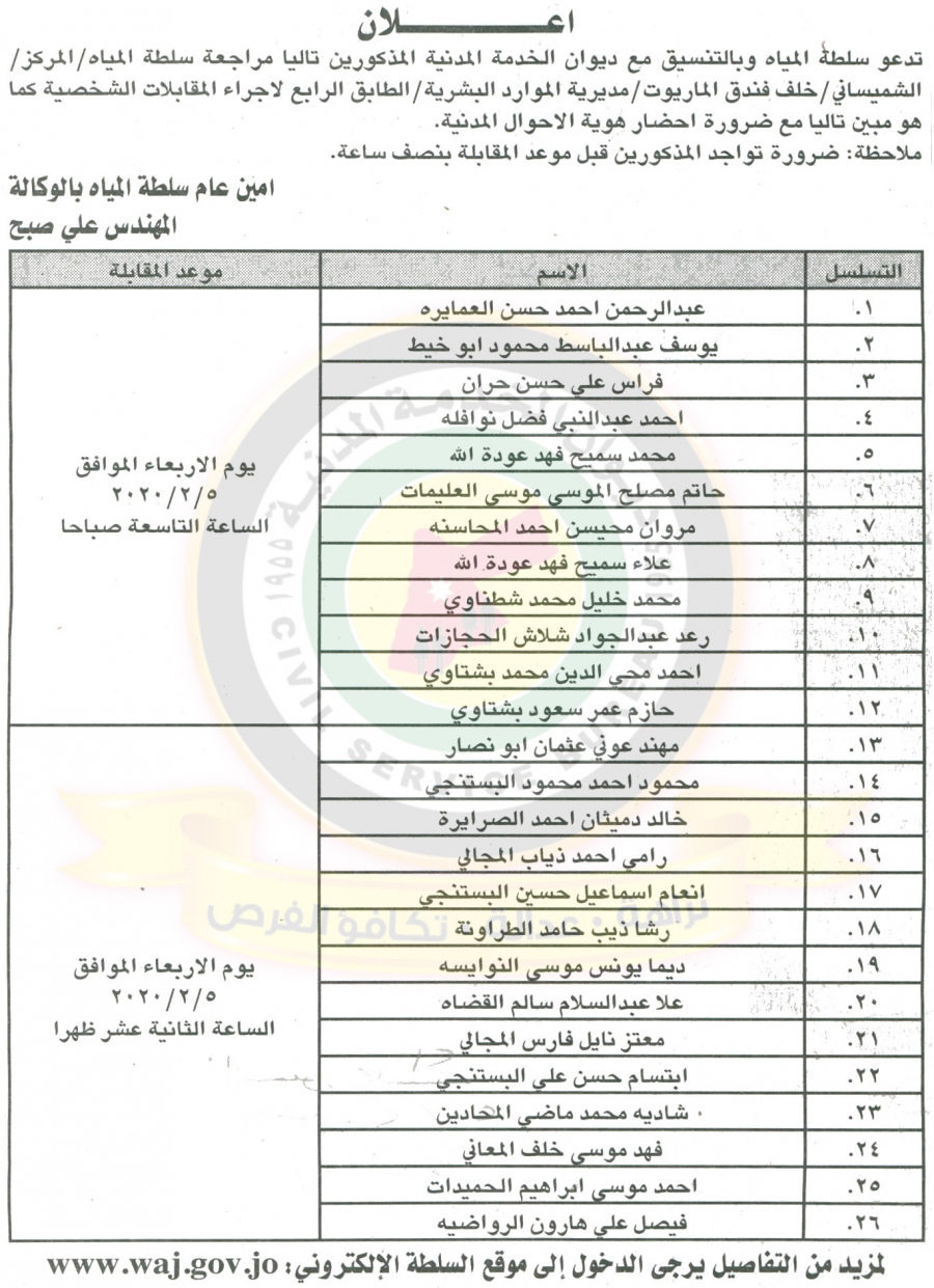 وظائف شاغرة ومدعوون للتعيين في مختلف الوزارات - أسماء