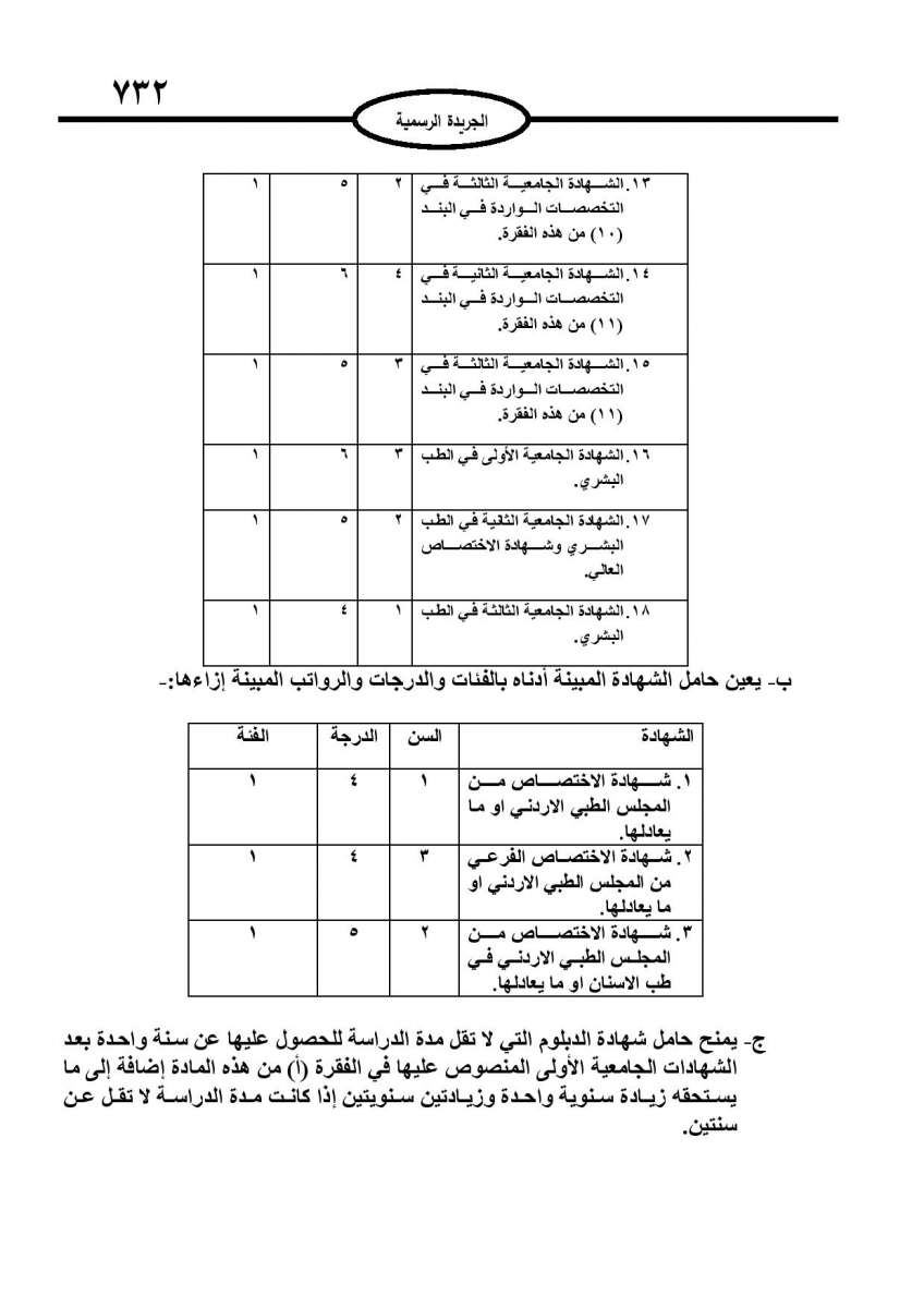 الخدمة المدنية يدخل حيز التنفيذ: الغاء تدريجي للدور والترتيب التنافسي.. ونقاط اضافية على سنوات الخبرة - نص النظام