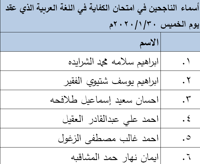 الناجحون في امتحان الكفاية في اللغة العربية - اسماء