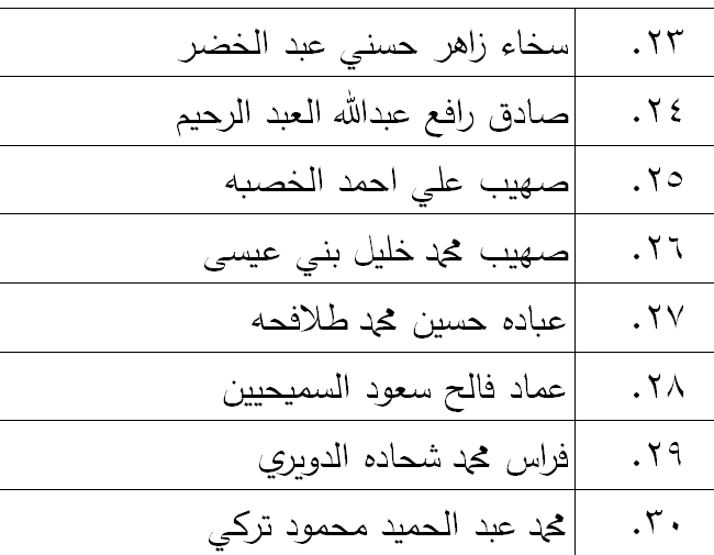 الناجحون في امتحان الكفاية في اللغة العربية - اسماء