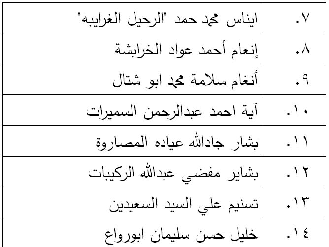 الناجحون في امتحان الكفاية في اللغة العربية - اسماء