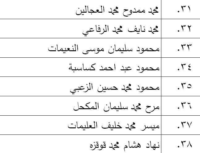 الناجحون في امتحان الكفاية في اللغة العربية - اسماء