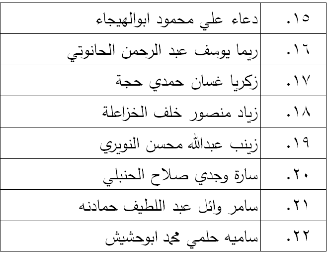 الناجحون في امتحان الكفاية في اللغة العربية - اسماء