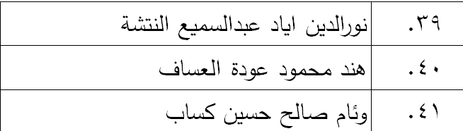 الناجحون في امتحان الكفاية في اللغة العربية - اسماء