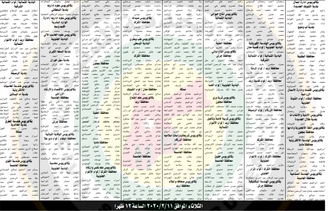 مدعوون للامتحان التنافسي للتعيين في التربية و مختلف الوزارات - أسماء