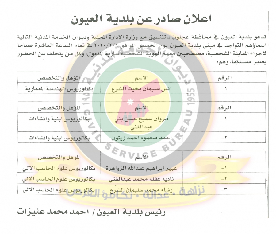 وظائف شاغرة ومدعوون للتعيين في مختلف الوزارات - أسماء