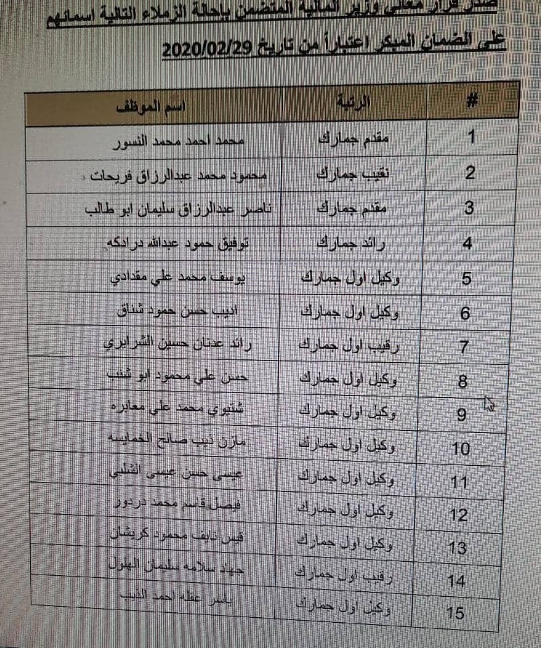 احالة ضباط في الجمارك الى التقاعد - اسماء