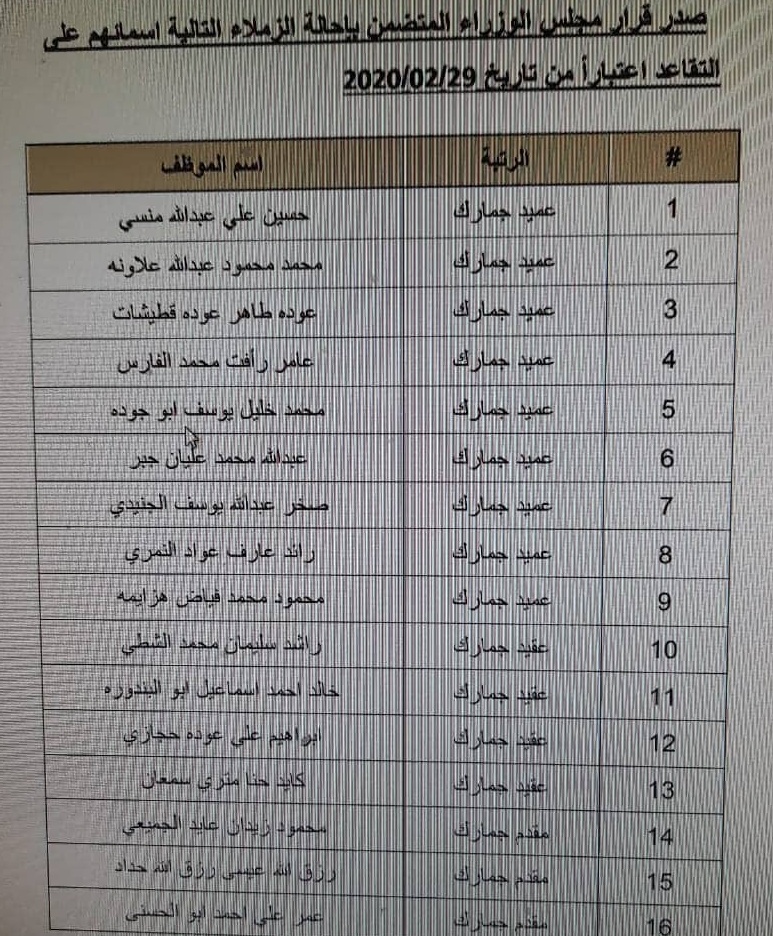 احالة ضباط في الجمارك الى التقاعد - اسماء