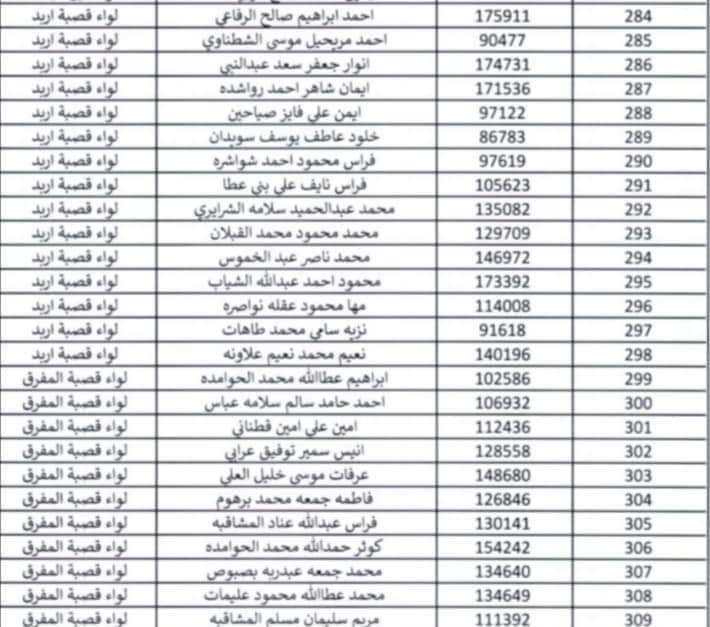 التربية تعلن أسماء المرشحين للتقدم لامتحان وظيفة رئيس قسم