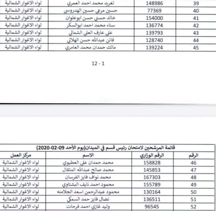 التربية تعلن أسماء المرشحين للتقدم لامتحان وظيفة رئيس قسم