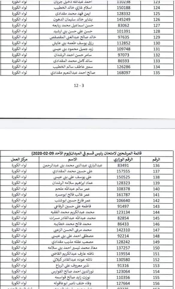 التربية تعلن أسماء المرشحين للتقدم لامتحان وظيفة رئيس قسم