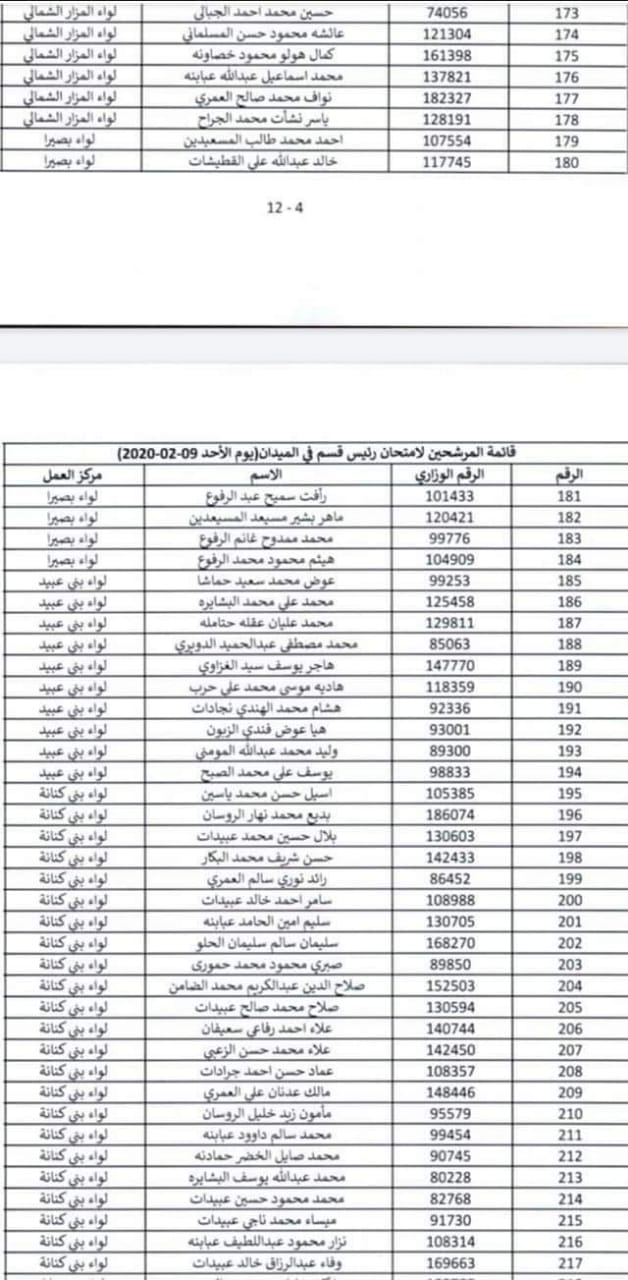 التربية تعلن أسماء المرشحين للتقدم لامتحان وظيفة رئيس قسم