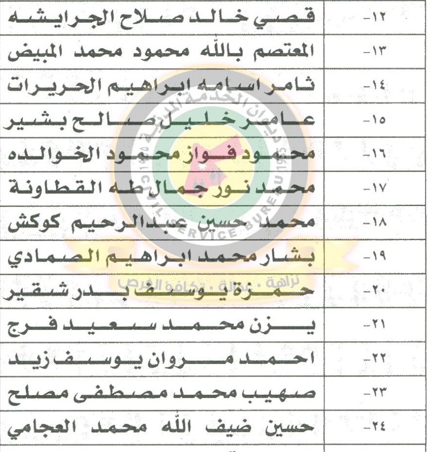 وظائف شاغرة ومدعوون للتعيين في الصحة ومختلف الوزارات - أسماء