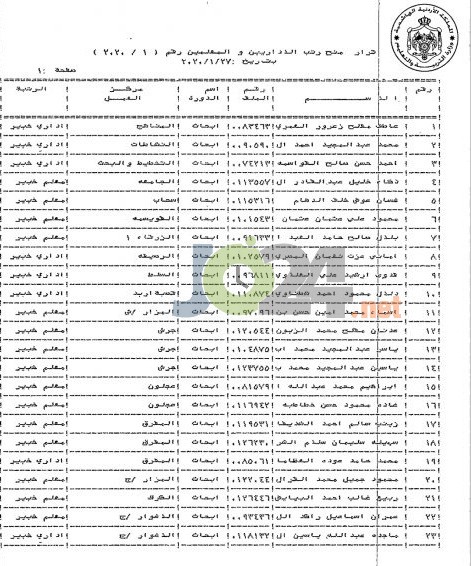 النعيمي يوافق على ترقية معلمين ومنحهم حوافز مالية - اسماء