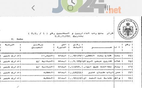 النعيمي يوافق على ترقية معلمين ومنحهم حوافز مالية - اسماء