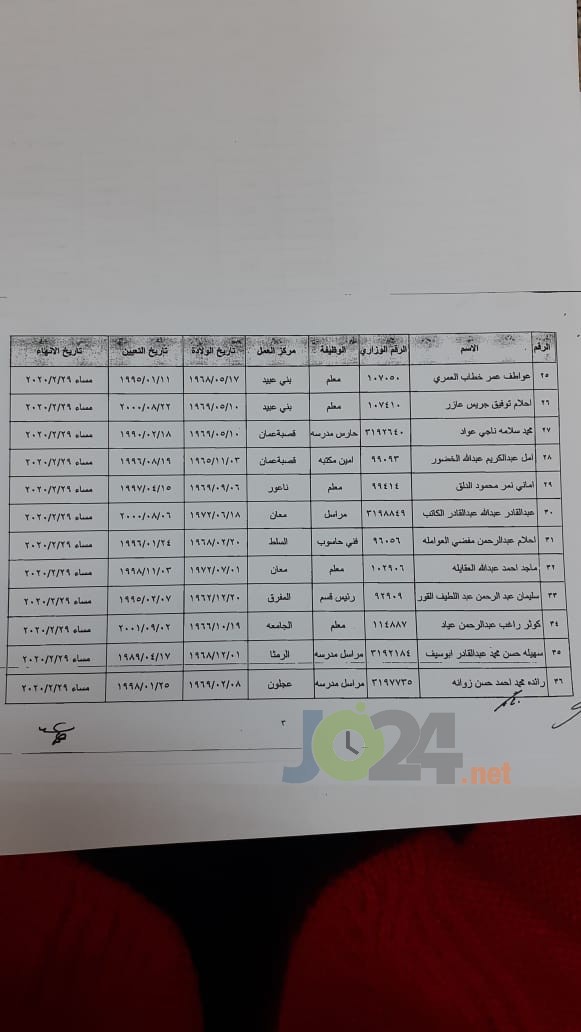 احالات واسعة على التقاعد في وزارة التربية- أسماء