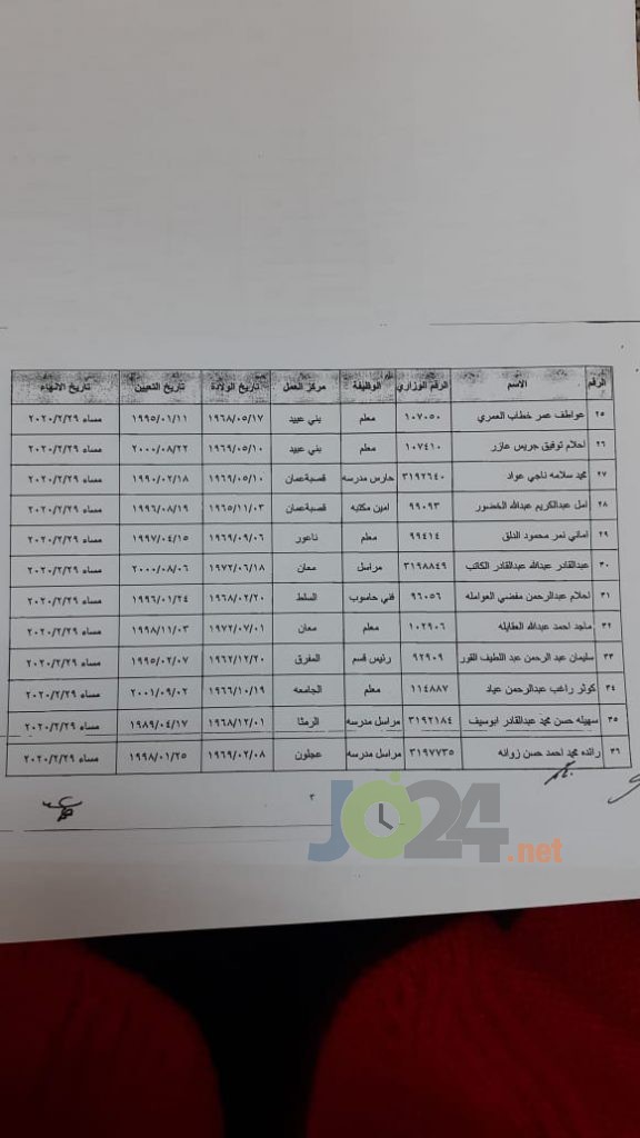 احالات واسعة على التقاعد في وزارة التربية- أسماء