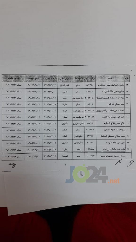 احالات واسعة على التقاعد في وزارة التربية- أسماء