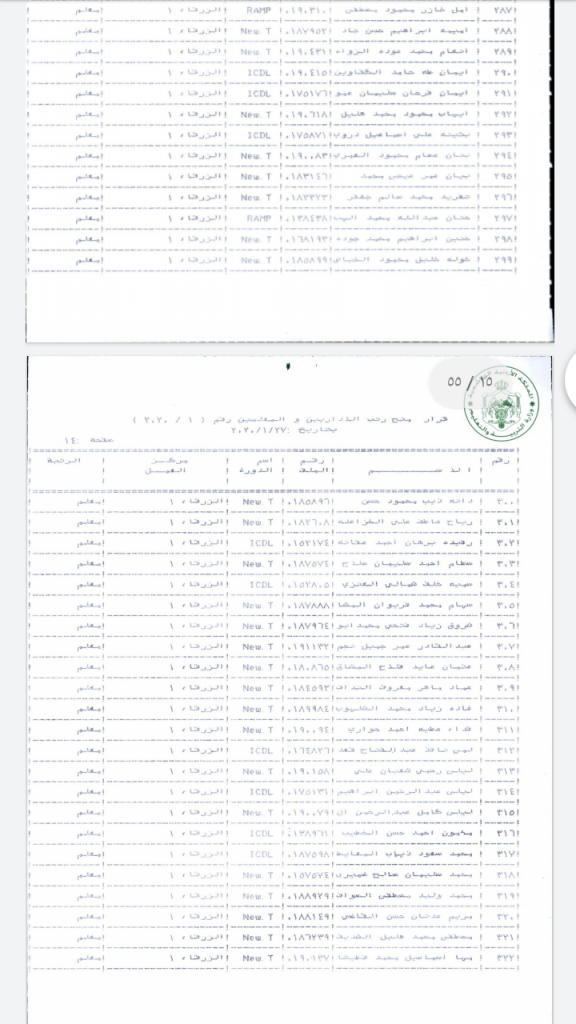 النعيمي يوافق على ترقية معلمين ومنحهم حوافز مالية - اسماء