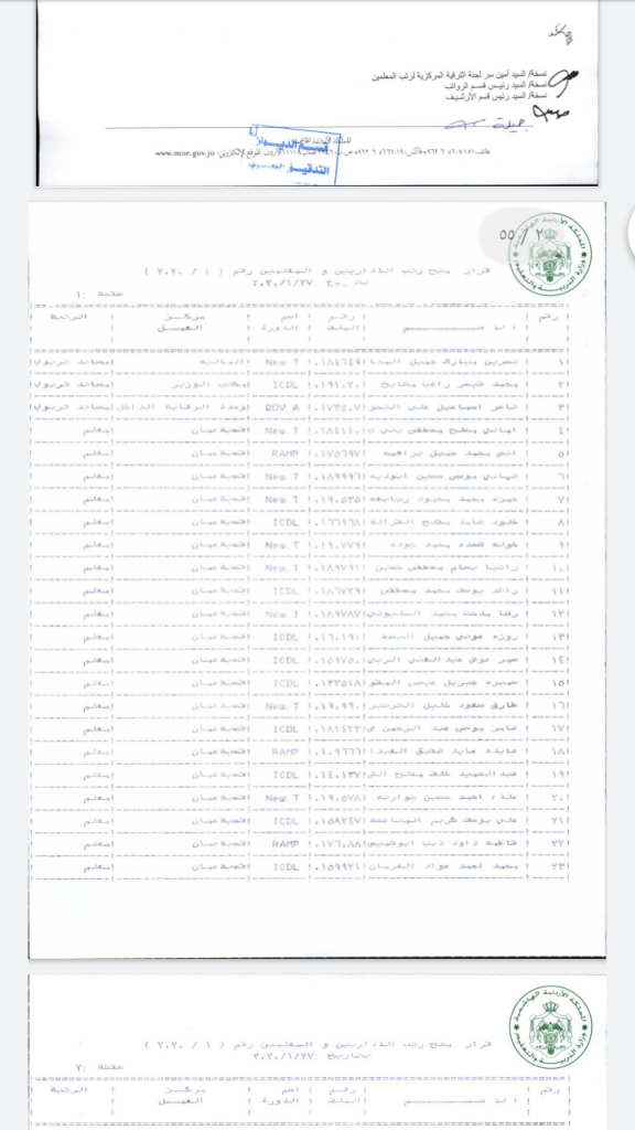 النعيمي يوافق على ترقية معلمين ومنحهم حوافز مالية - اسماء