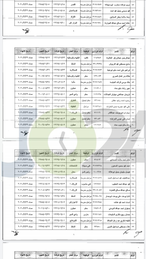 إحالات على التقاعد في التربية ( أسماء )