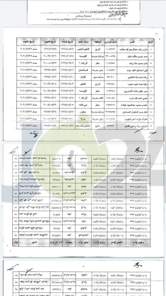 إحالات على التقاعد في التربية ( أسماء )