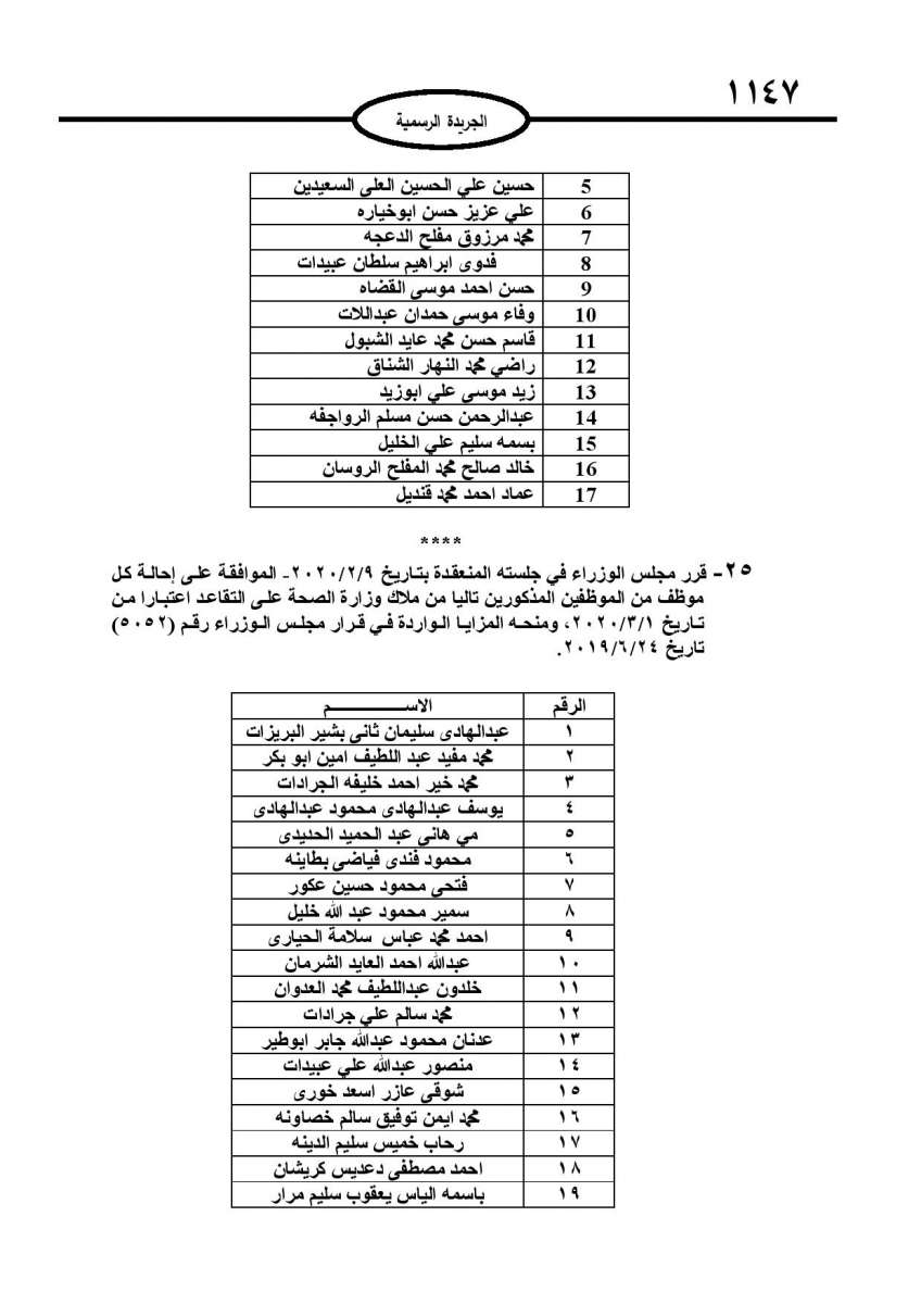  احالات الى التقاعد في التربية وانهاء خدمات لموظفين في مختلف الوزارات - اسماء