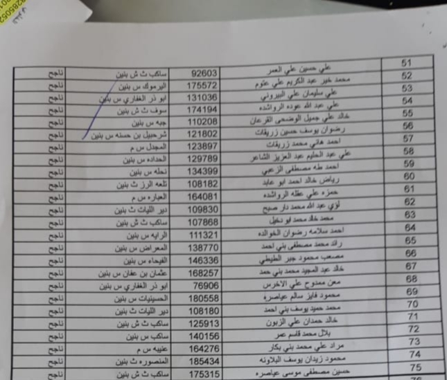 إعلان نتائج امتحان وظيفة مساعد مدير مدرسة - اسماء