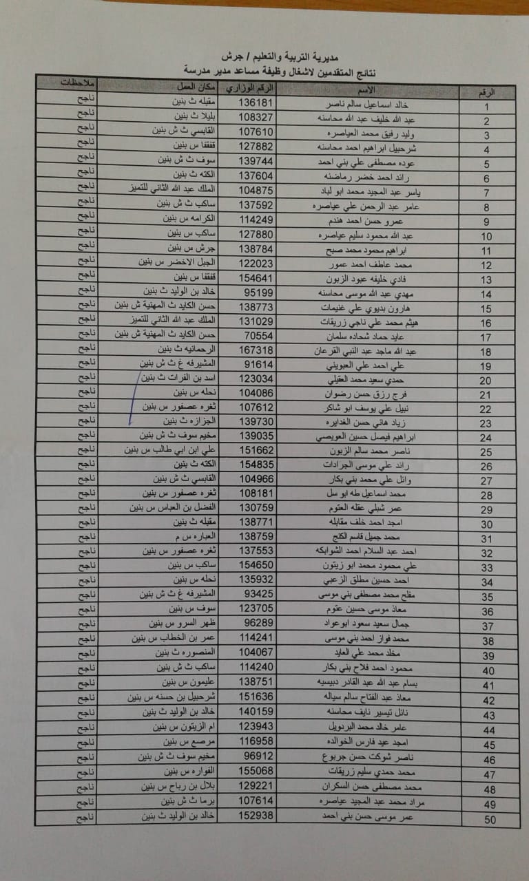 إعلان نتائج امتحان وظيفة مساعد مدير مدرسة - اسماء