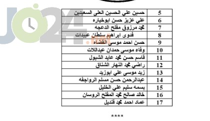 احالة 3 من كبار موظفي التربية ومديري تربية إلى التقاعد - اسماء