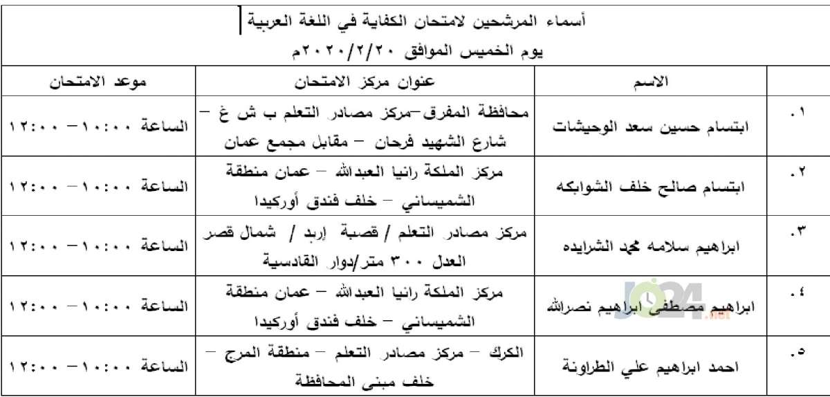 مرشحون لحضور امتحان الكفاية في اللغة العربية ...اسماء