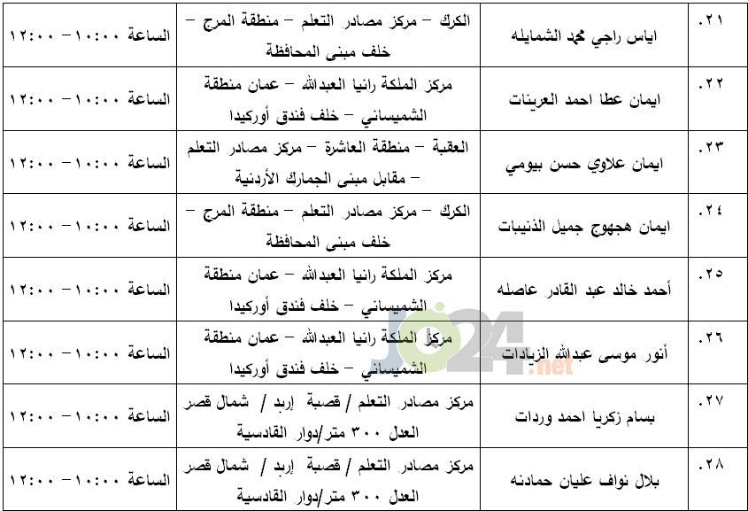 مرشحون لحضور امتحان الكفاية في اللغة العربية ...اسماء