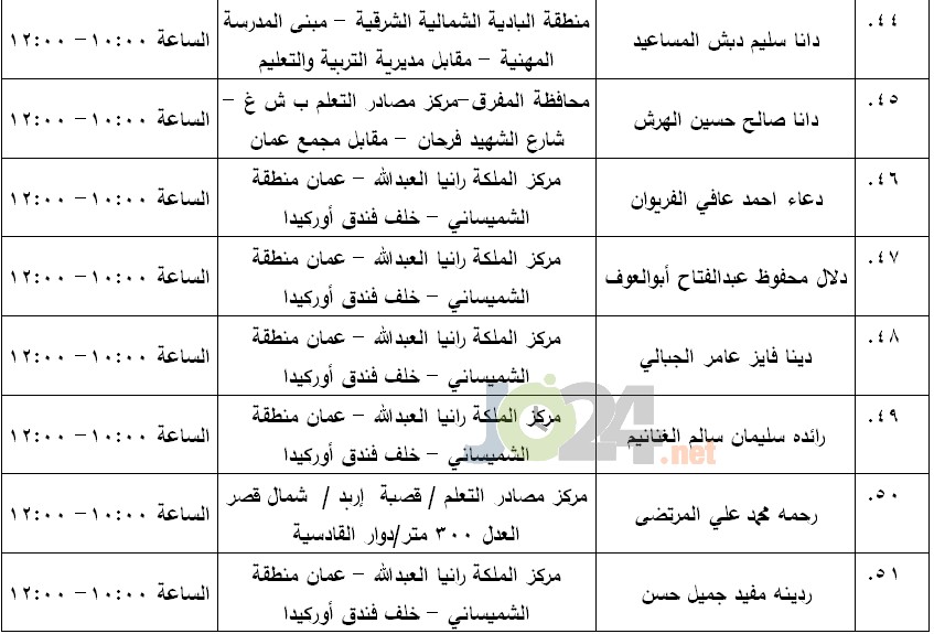 مرشحون لحضور امتحان الكفاية في اللغة العربية ...اسماء