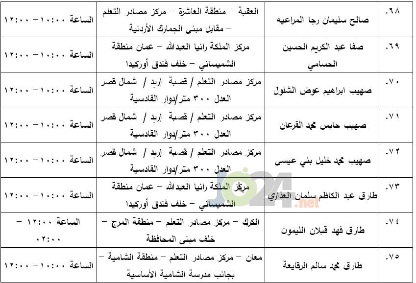 مرشحون لحضور امتحان الكفاية في اللغة العربية ...اسماء