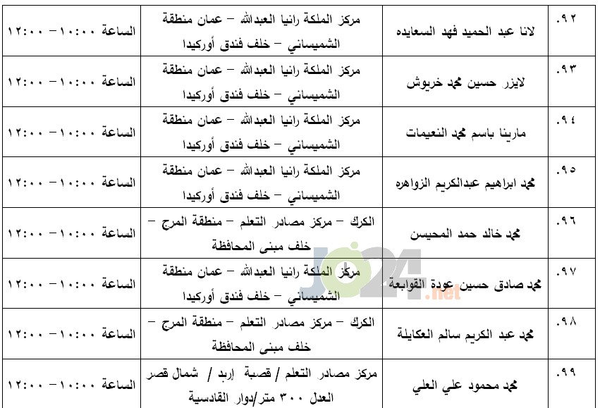 مرشحون لحضور امتحان الكفاية في اللغة العربية ...اسماء