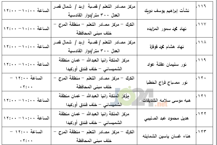 مرشحون لحضور امتحان الكفاية في اللغة العربية ...اسماء